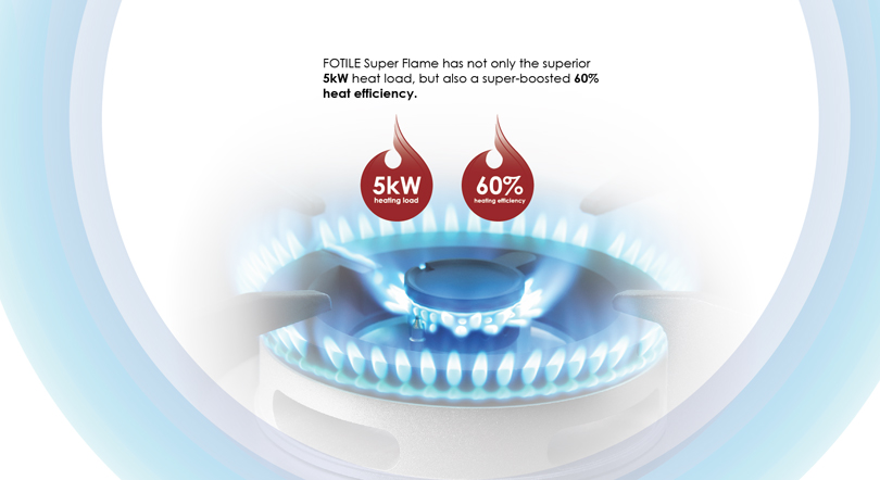 FOTILE Gas Hob 2 Burner 5.0kw Superflame Series� GHG73201