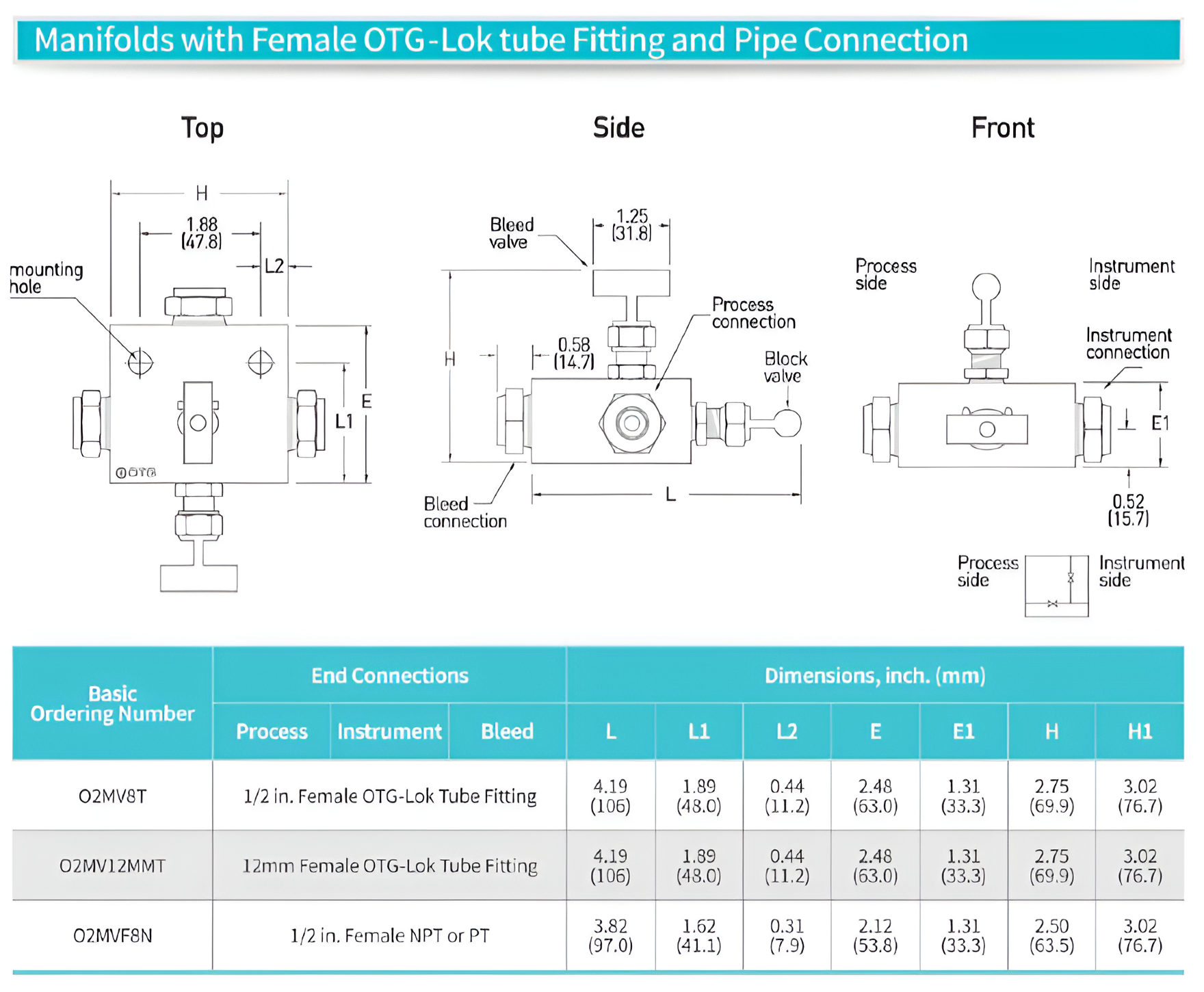 Instrumentation Tube Fittings Malaysia Supplier Manifold Valves 1