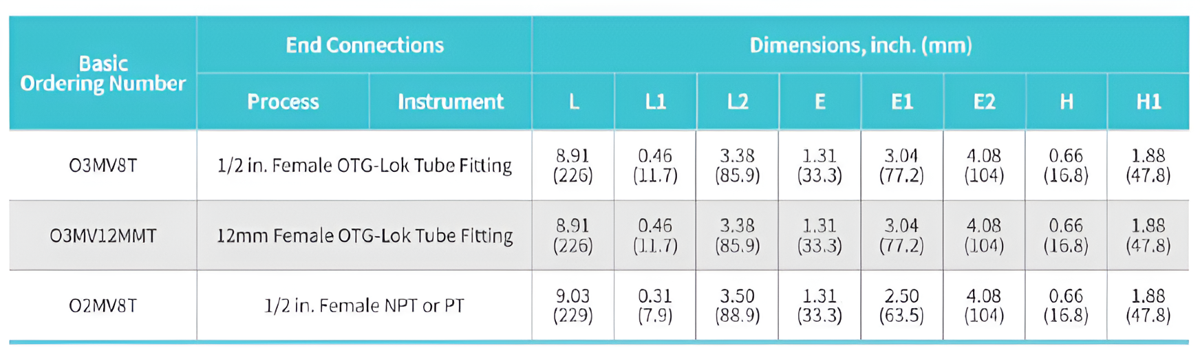 Instrumentation Tube Fittings Malaysia Supplier Manifold Valves 3