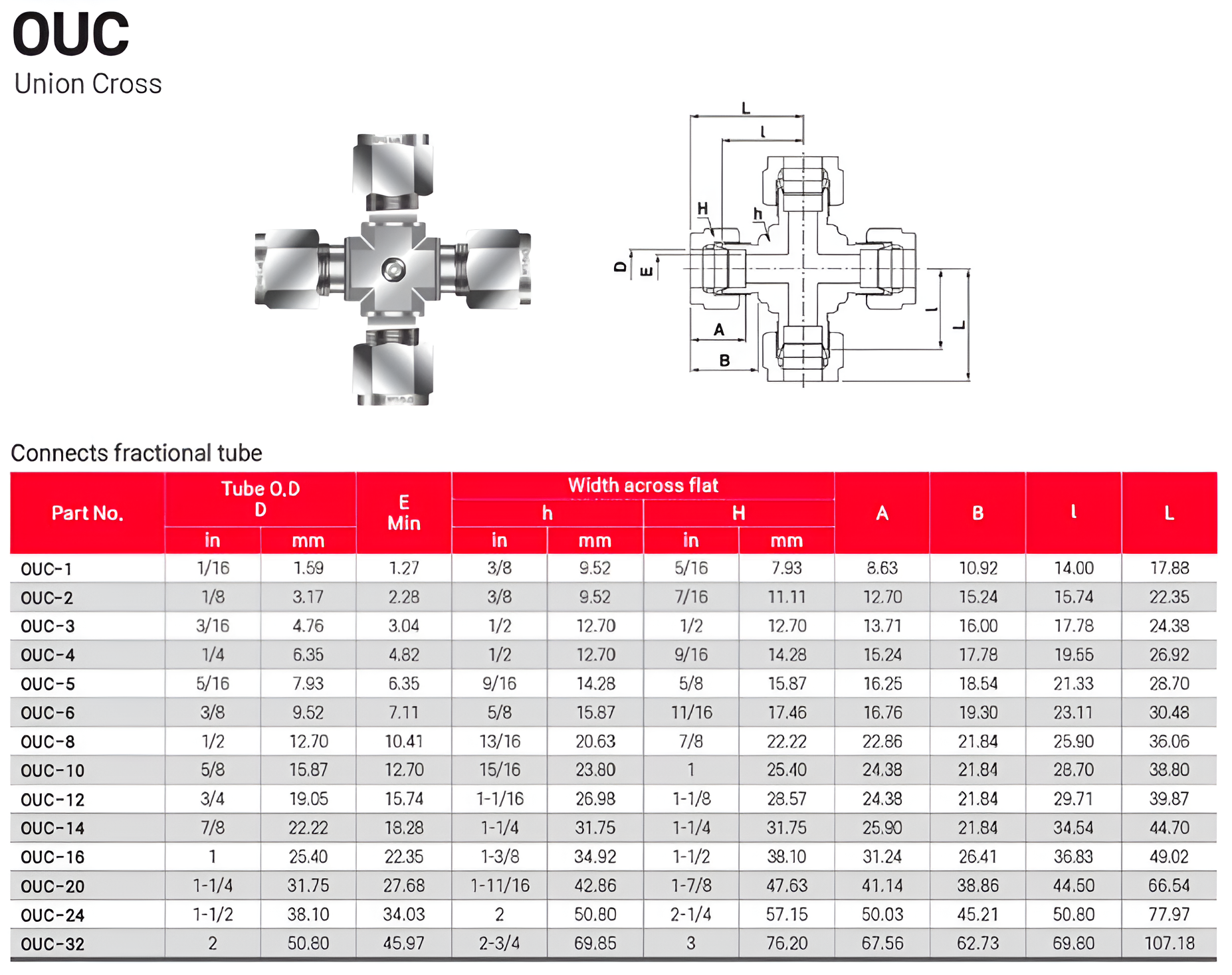 Instrumentation Tube Fittings Malaysia Supplier Reducing Union Cross 