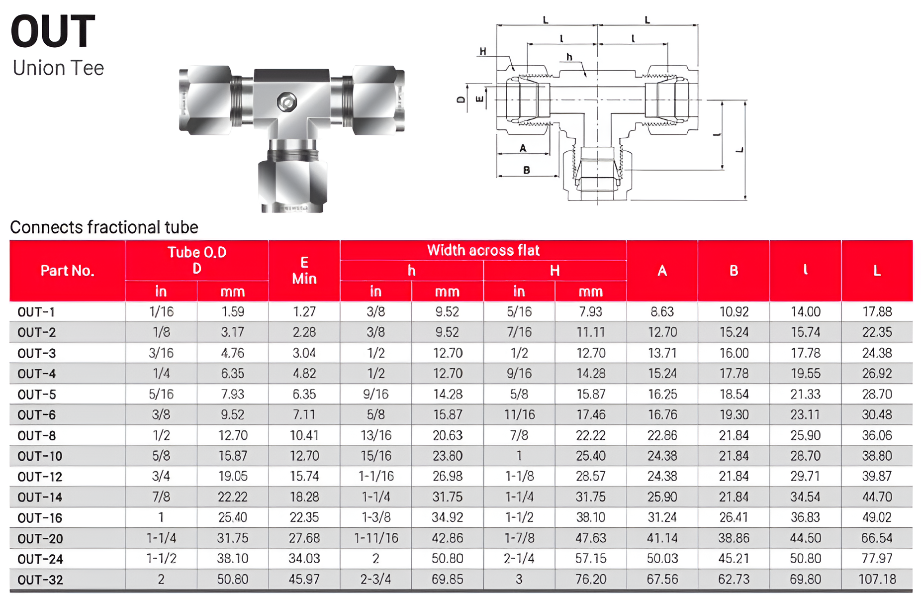 Instrumentation Tube Fittings Malaysia Supplier Union Tee