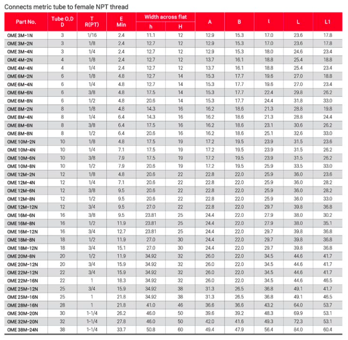 OTGLok Instrumentation Tube Fittings Supplier Malaysia - OMC Male Elbow