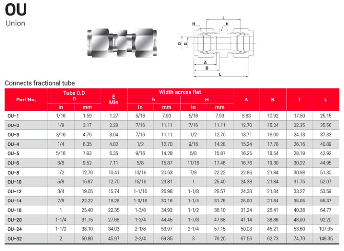 Instrumentation Tube Fittinsg Supplier Malaysia