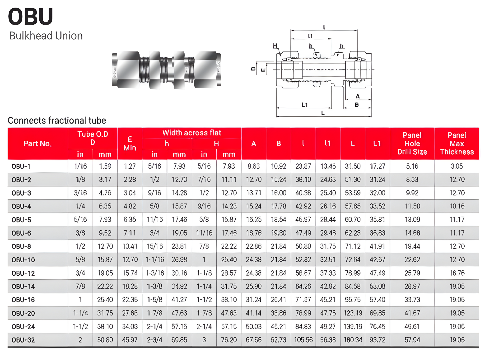 OTGLok Instrumentation Tube Fittings Supplier OBU Bulkhead Union