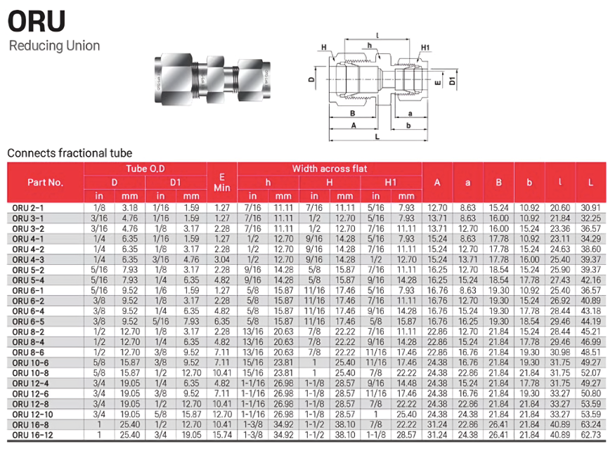 OTGLok Instrumentation Tube Fittings Supplier ORU Reducing Union