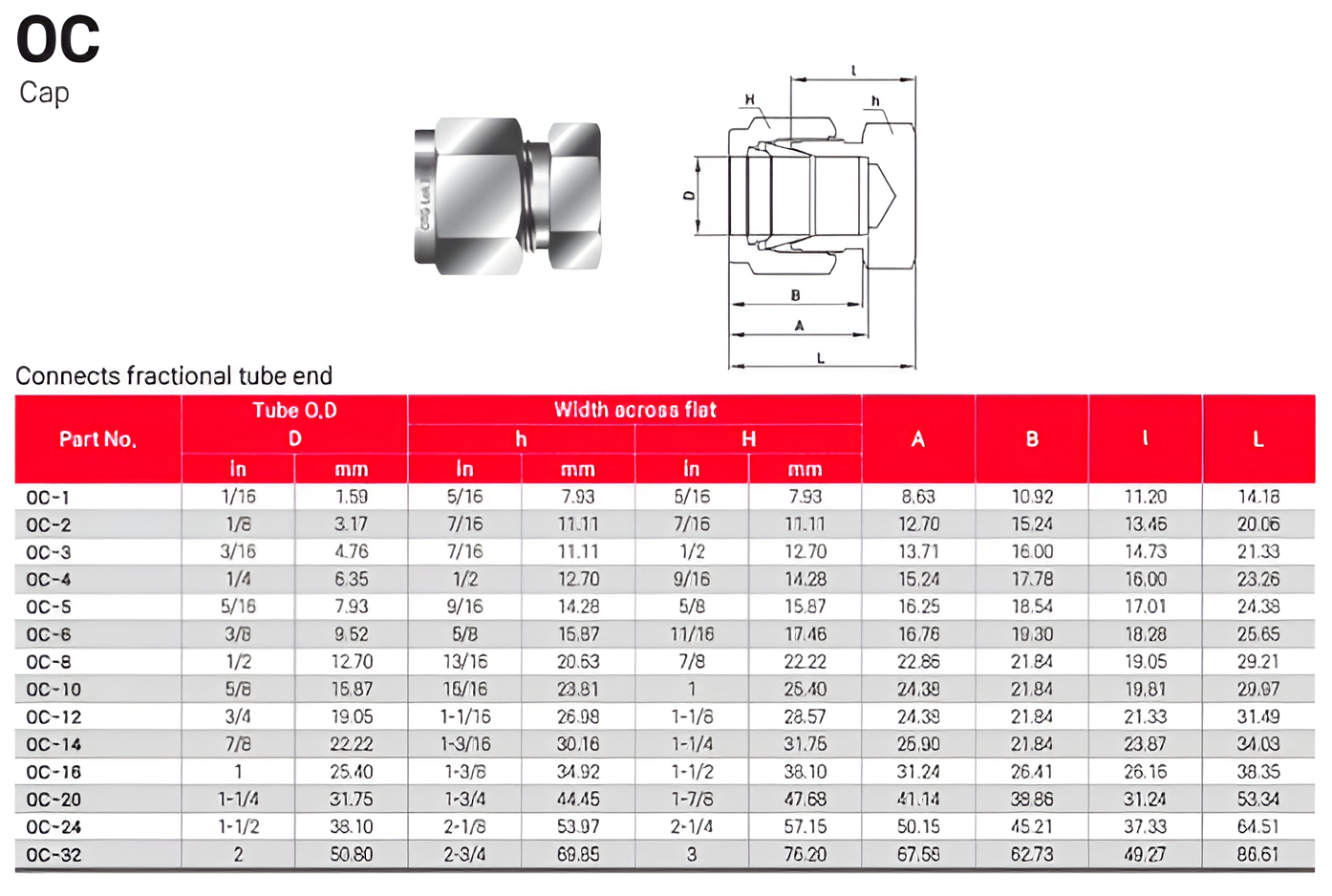 OTGLok SS316L Instrumentation Tube Fittings Supplier OC Cap