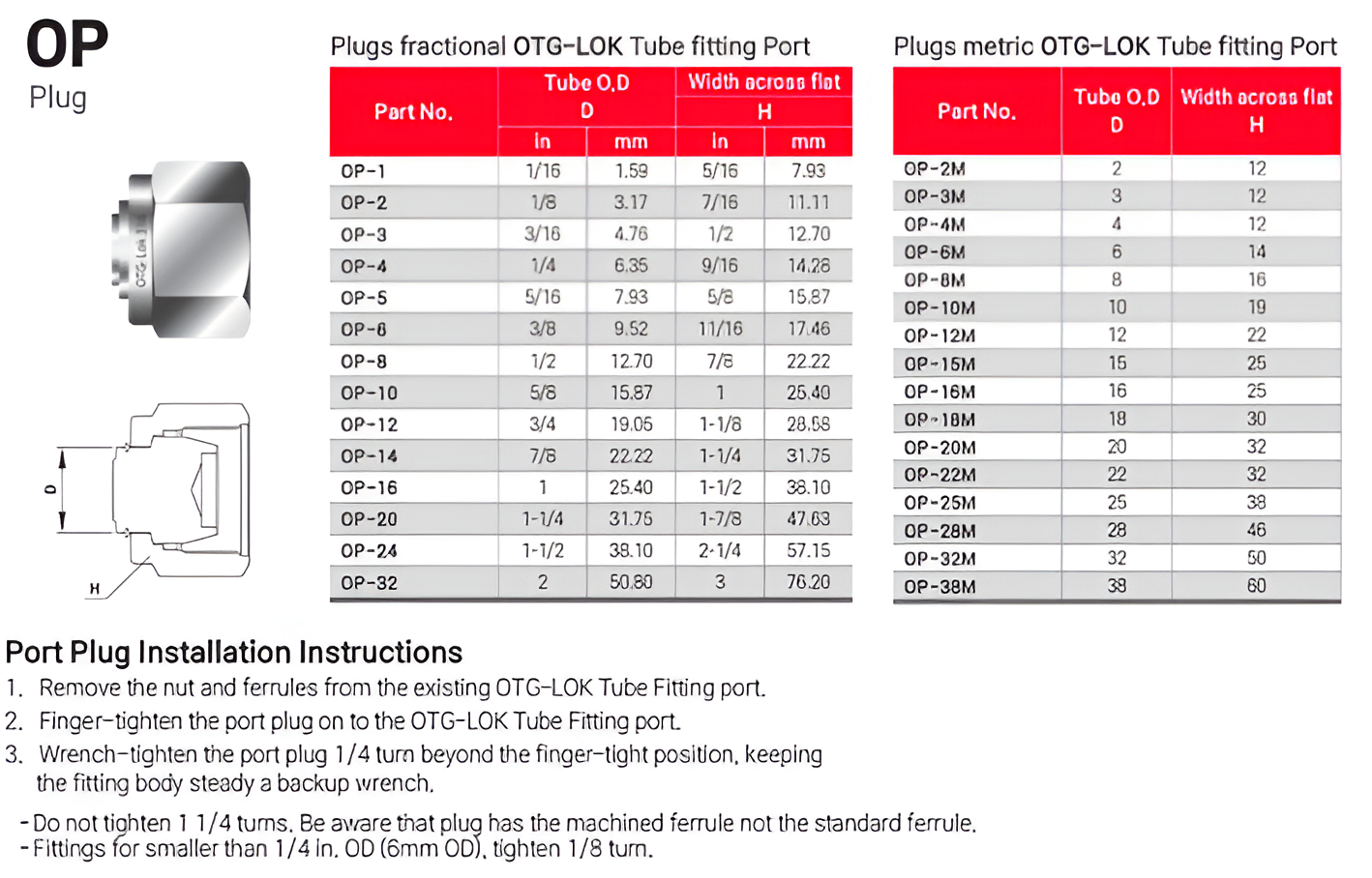 OTGLok SS316L Instrumentation Tube Fittings Supplier OP Plug