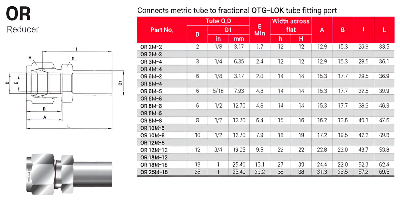 OTGLok SS316L Instrumentation Tube Fittings Supplier OR Reducer 3