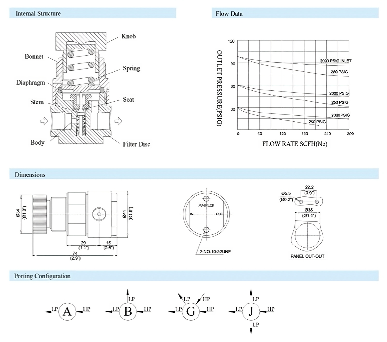 R10 PRESSURE GAS REGULATORSUPPLIER MALAYSIA