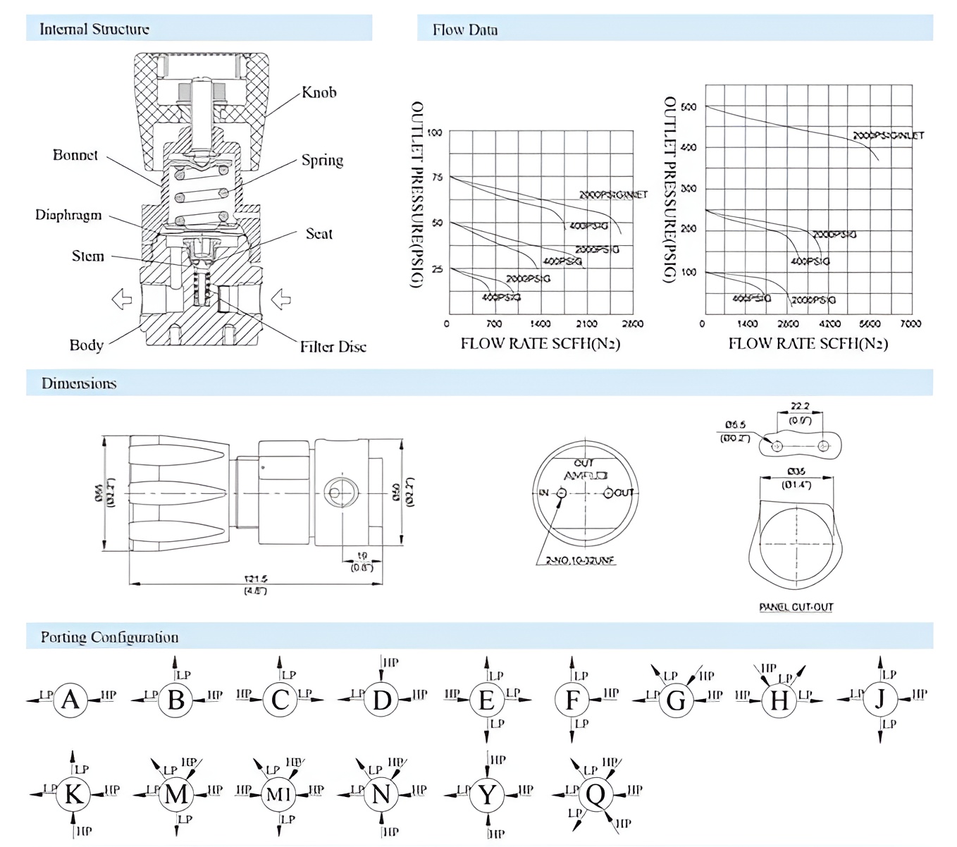 R11 PRESSURE GAS REGULATOR SUPPLIER MALAYSIA