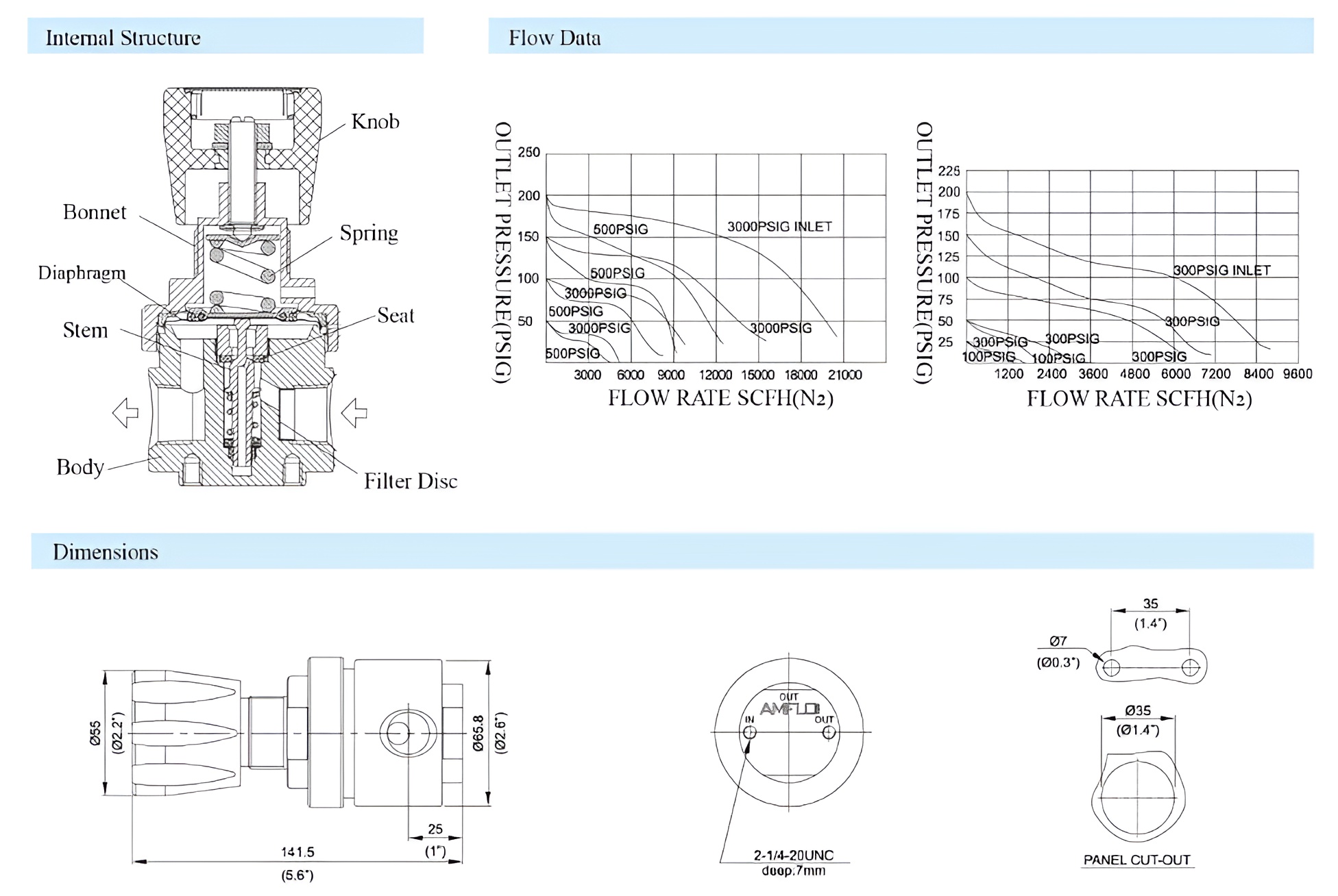 R13 High Flow Gas Pressure Regulator Supplier Malaysia