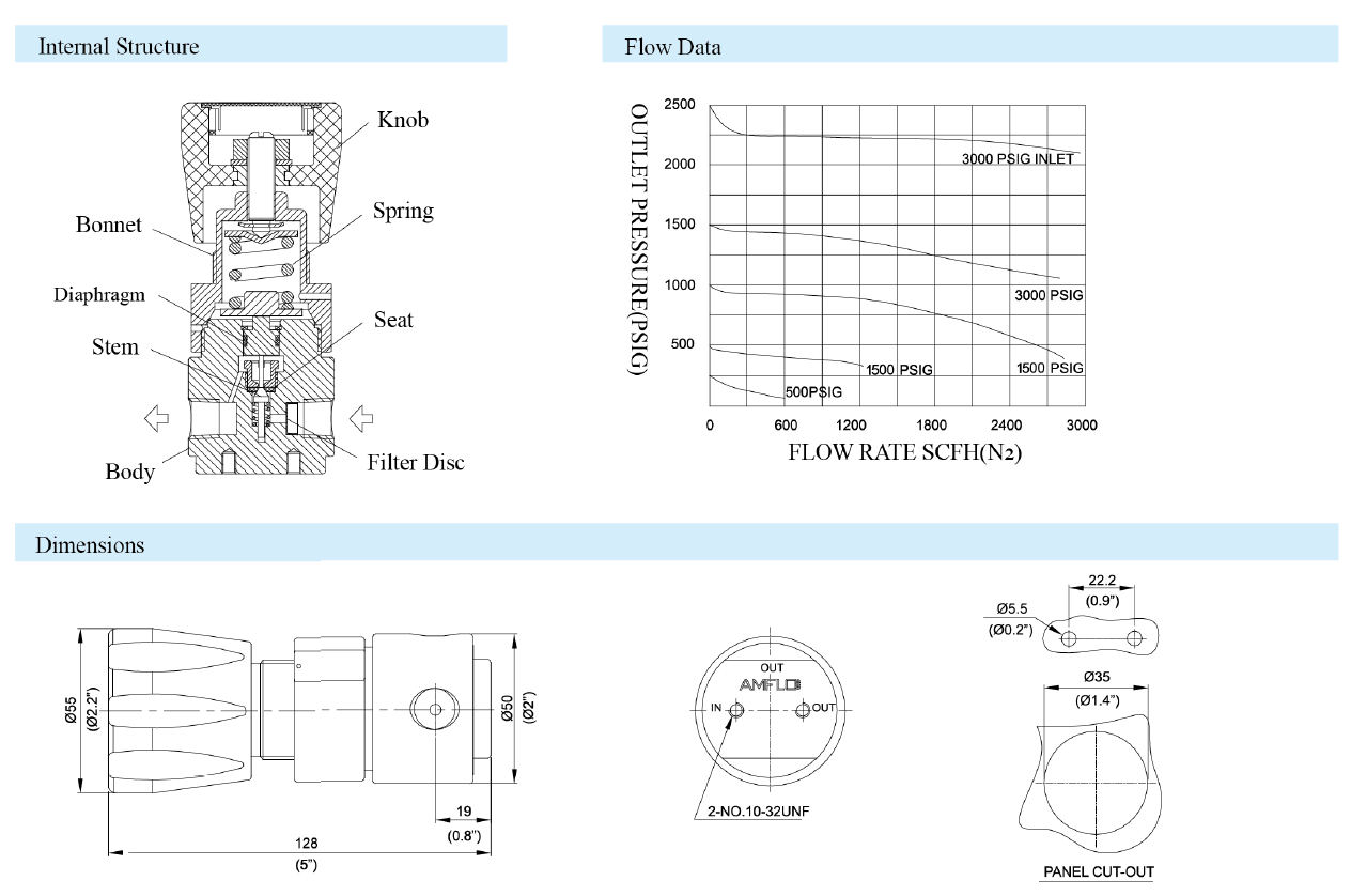 R41 High Pressure Gas Pressure Regulator Supplier Malaysia