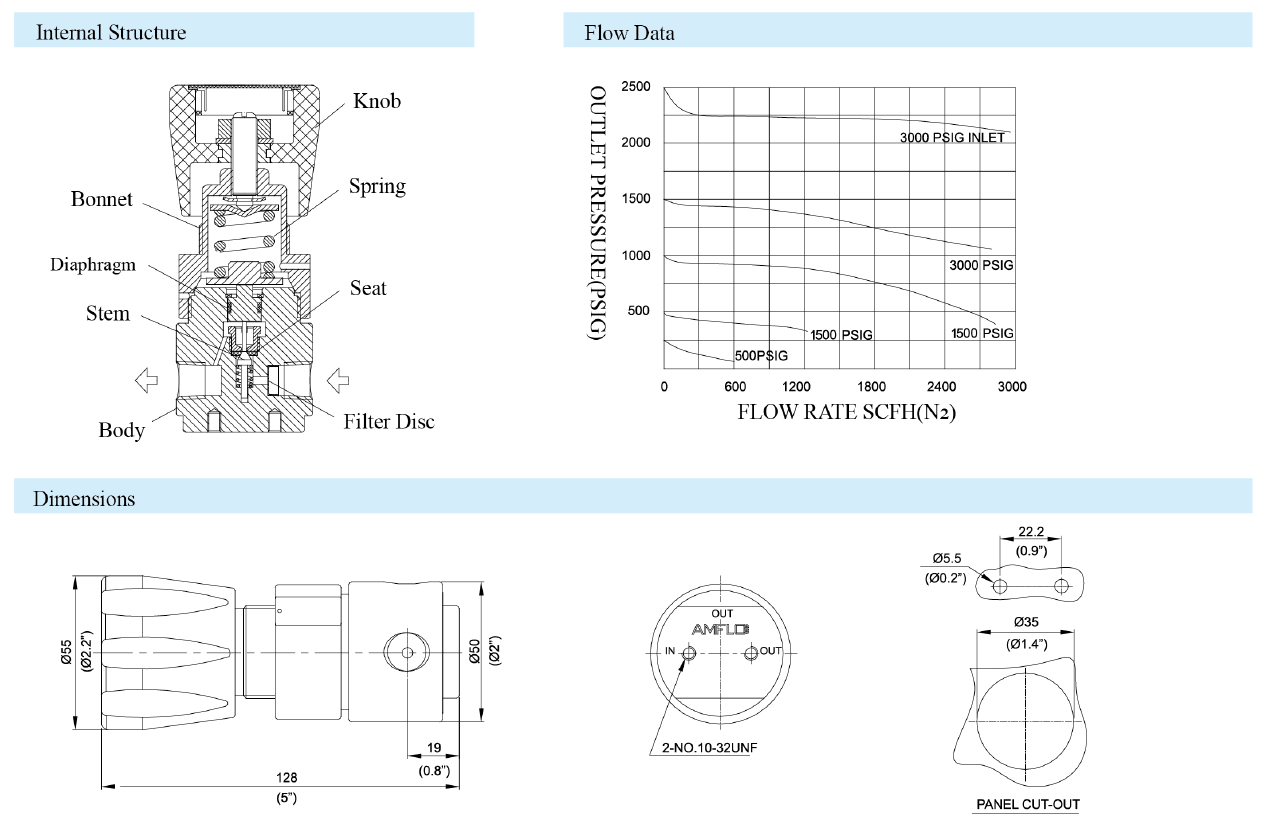 R42 High Pressure Gas Pressure Regulator Supplier Malaysia 2