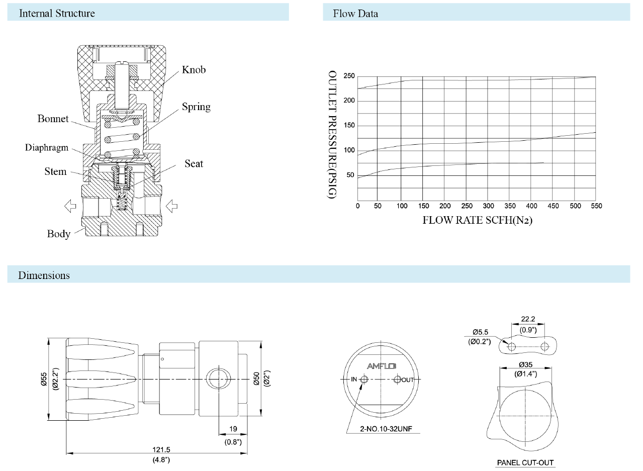 R71 Low Pressure Back Regulator Supplier Malaysia