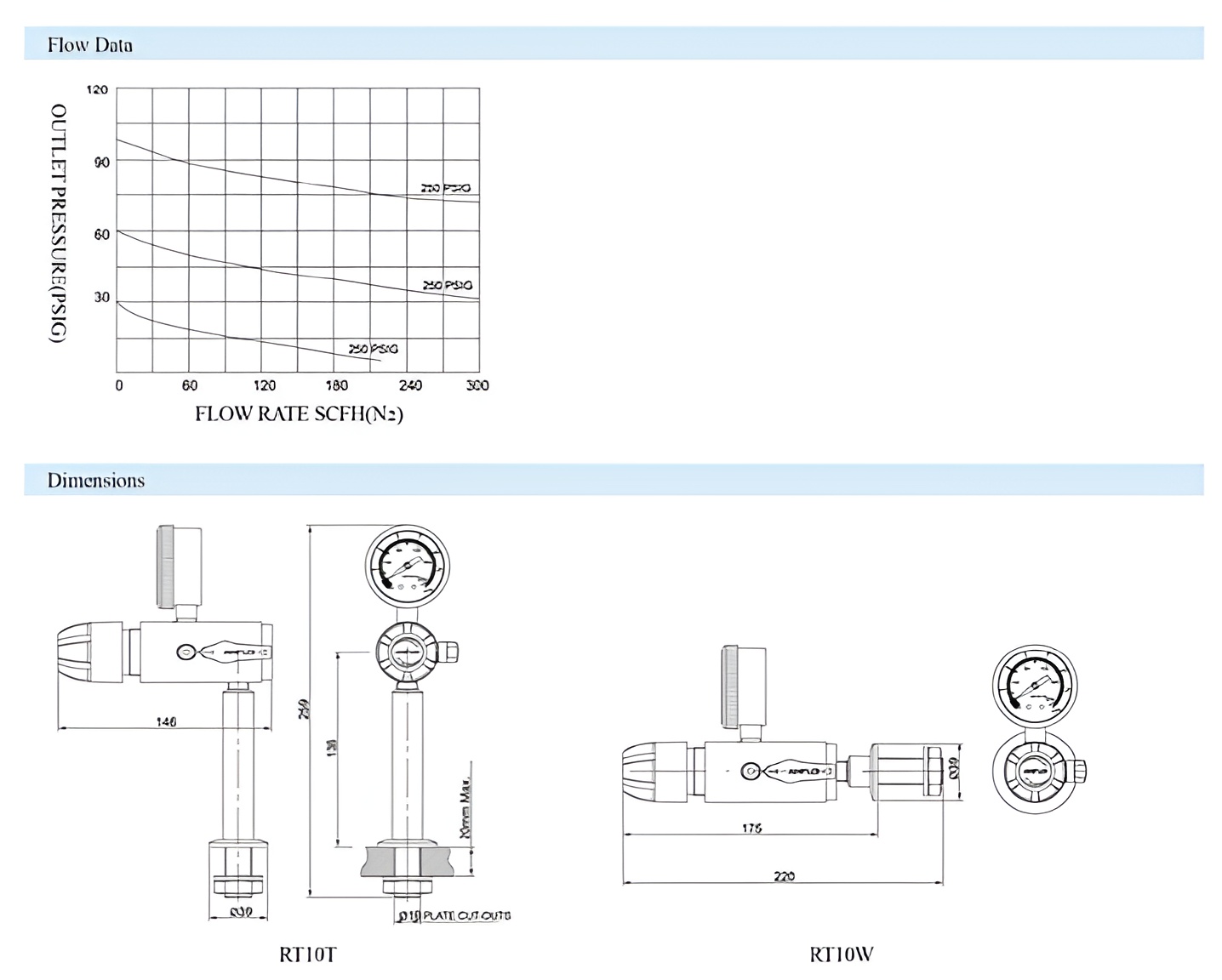 RT10 LAB DESKTOP GAS REGULATOR SUPPLIER MALAYSIA