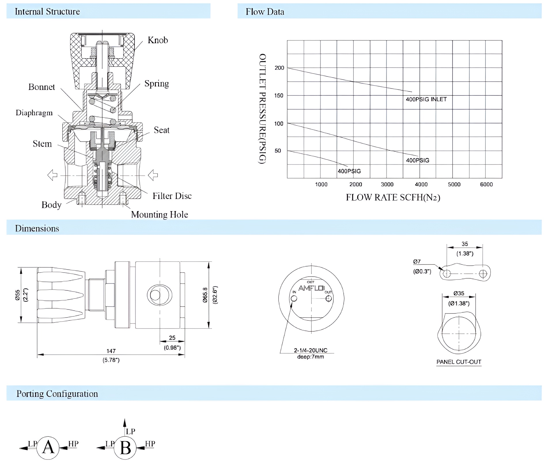 R15 High Flow Gas Pressure Regulator Supplier Malaysia