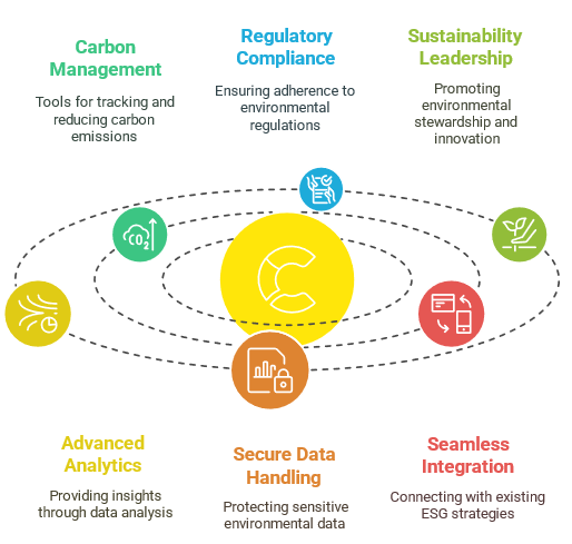 Enhancing ESG with MyESG.online