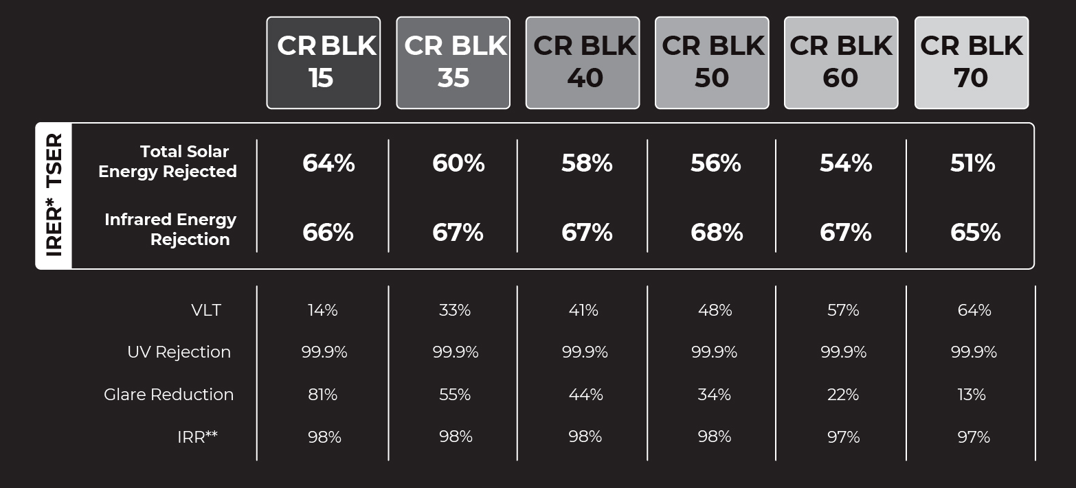 New 3M Crystalline CR BLK Window Tint Specifications - Three S Tint & Wrap
