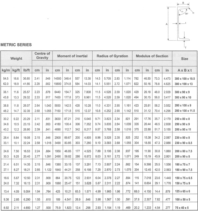 Equal Angle 2