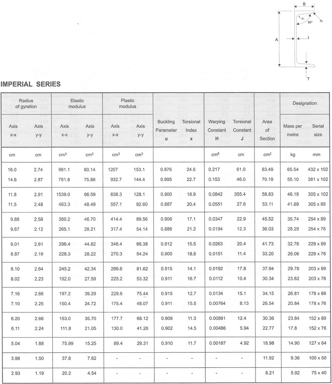 Equal Angle 2