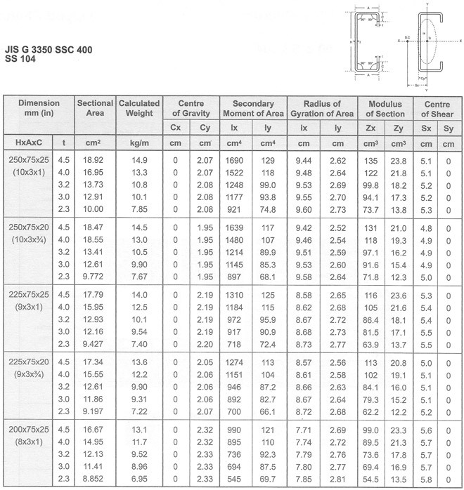 Equal Angle 1