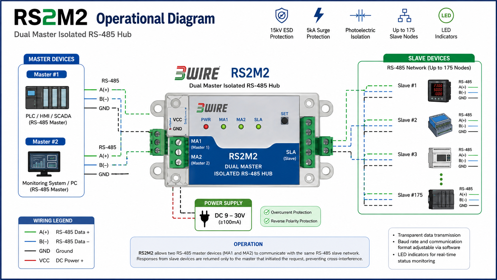3Wire | RS2M2