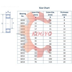 Ball Bearings Spec 1