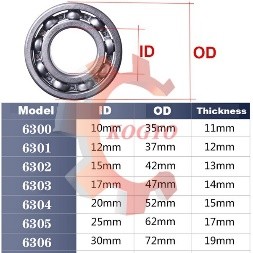 Ball Bearings Spec 3