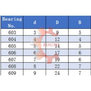 Ball Bearings Spec 4