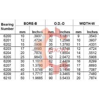 Ball Bearings Spec 2