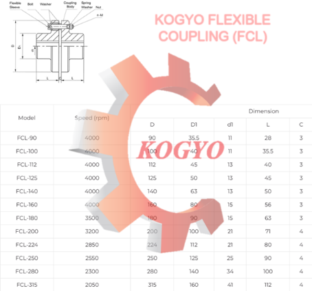 FCL Coupling Specification