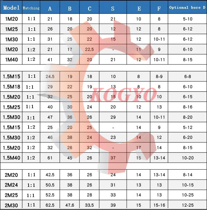 Miter Gear Specification 2