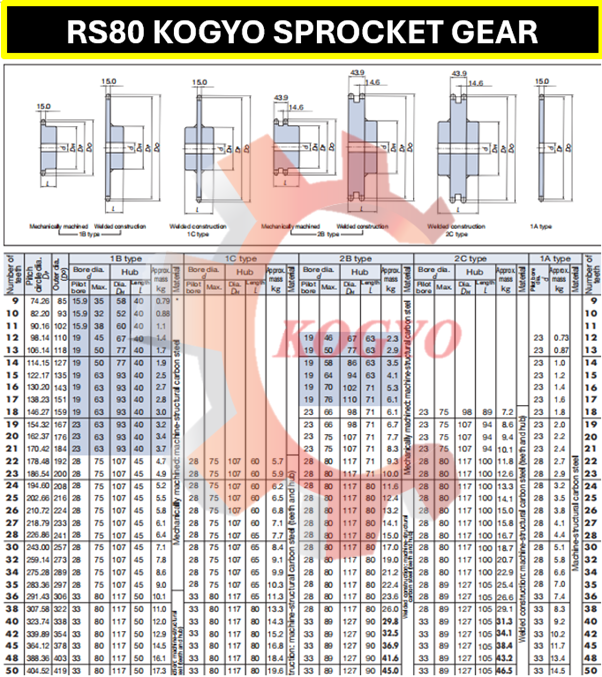 Sprocket Gear Specification