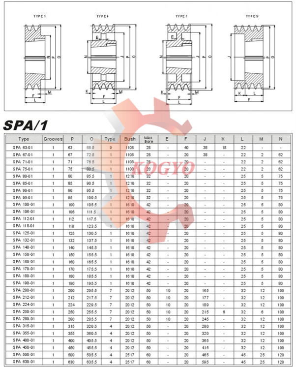 SPA Taper Lock Pulley Specification 1