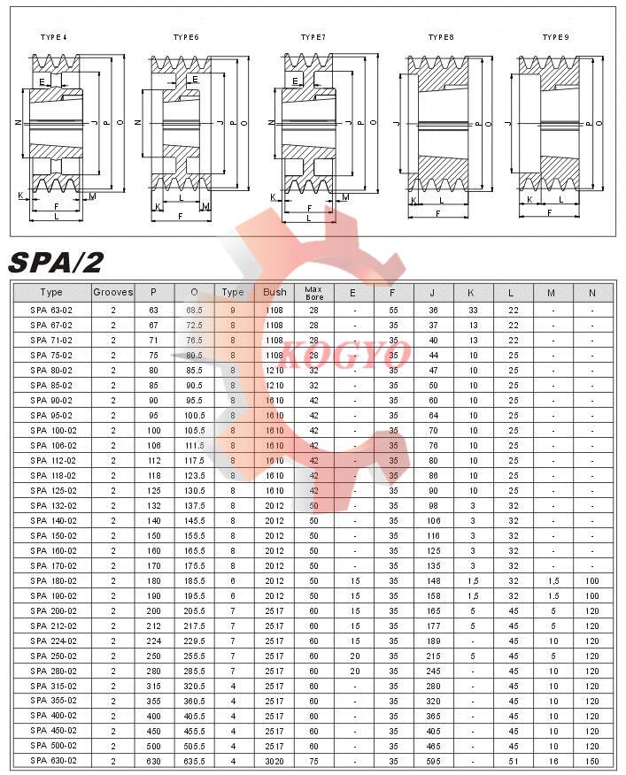 SPA Taper Lock Pulley Specification 2