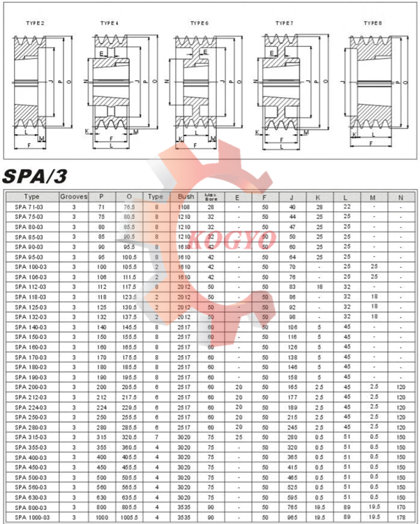 SPA Taper Lock Pulley Specification 3