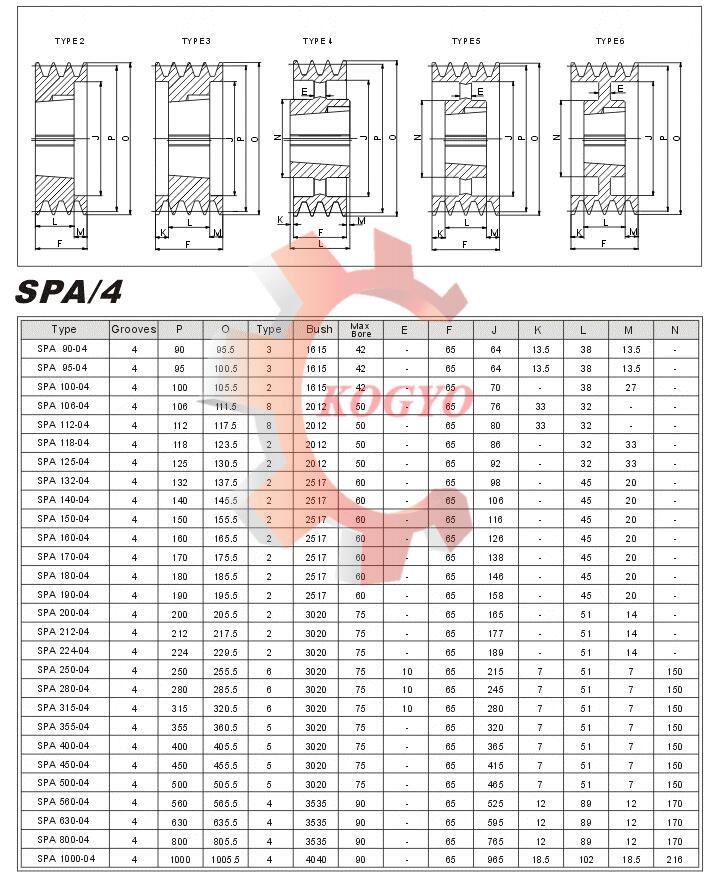 SPA Taper Lock Pulley Specification 4