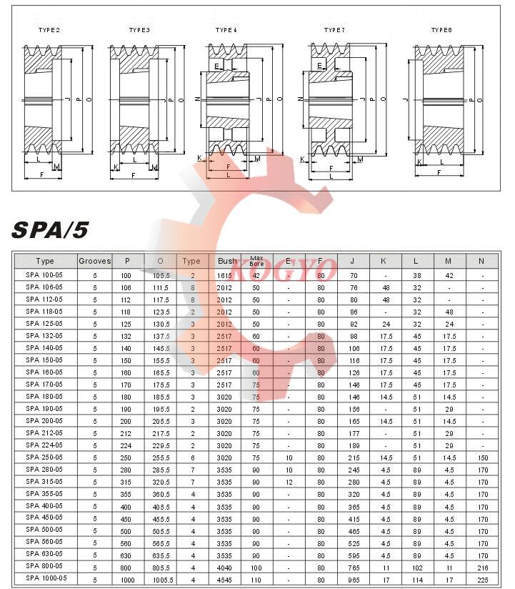 SPA Taper Lock Pulley Specification 5