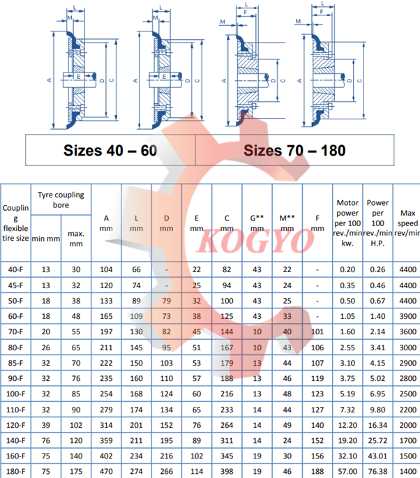 Tyre Coupling Specification