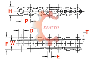 RS80 Chain Spec