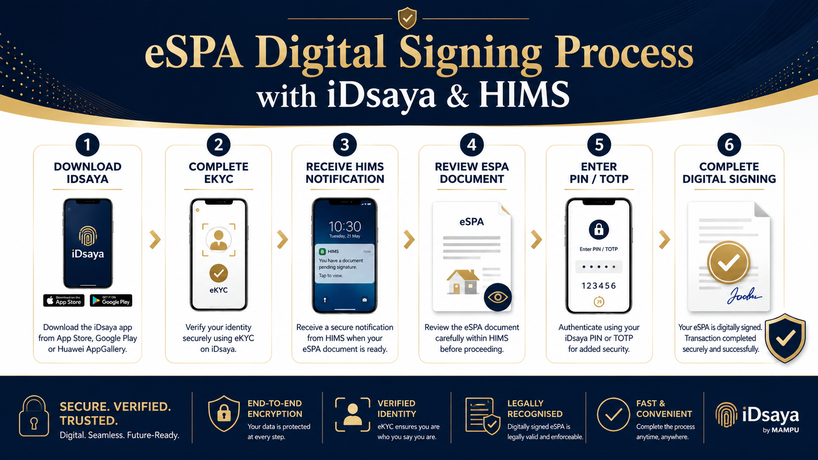 Malaysia property buying process buyer lawyer developer ENJ consultant digital signing