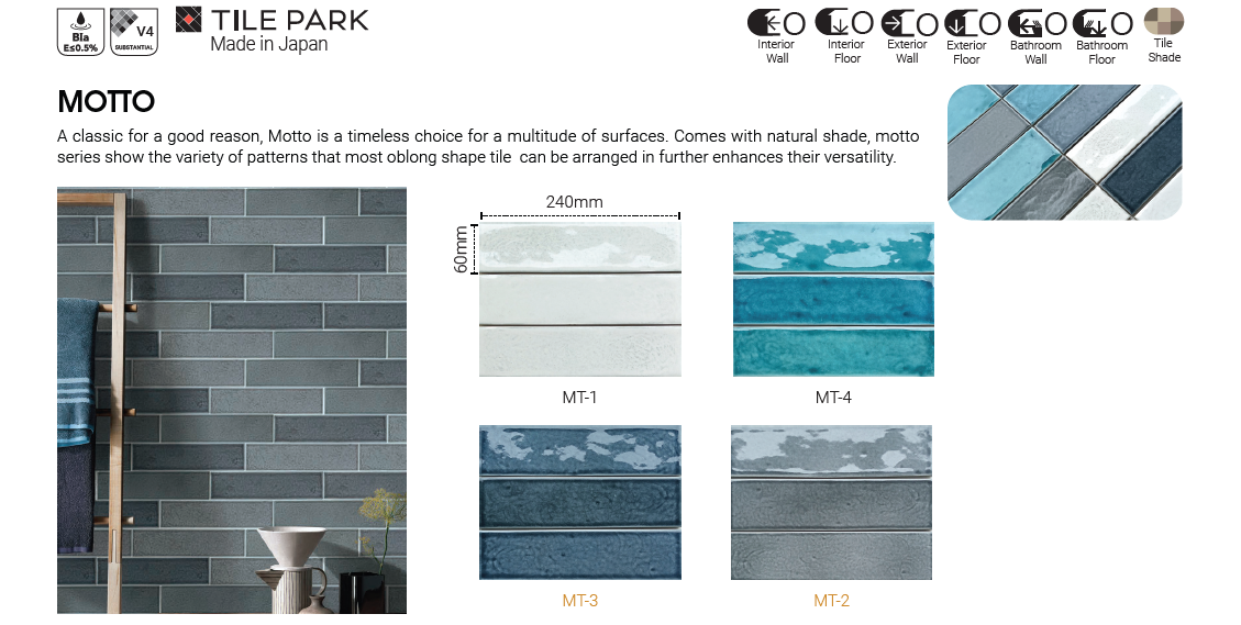 gng, cantik, pattern tile
