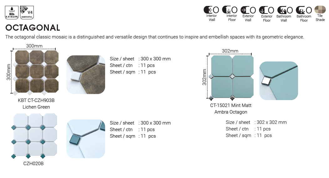 gng, cantik, pattern tile, art tile, carrara tile