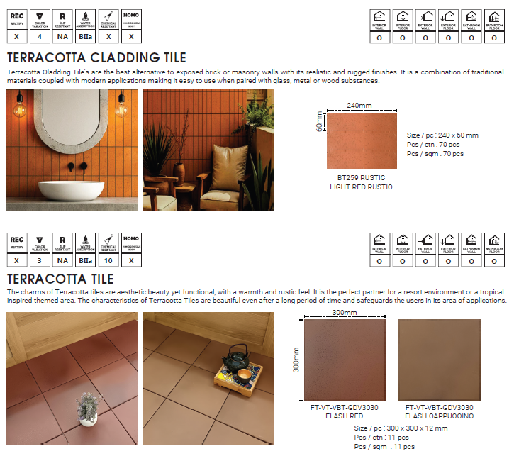 gng, cantik, pattern tile, art tile