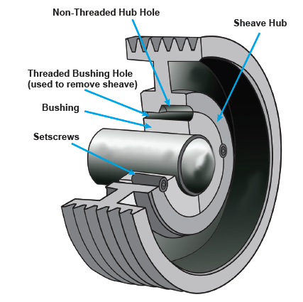 Taper Lock Pulley System Diagram