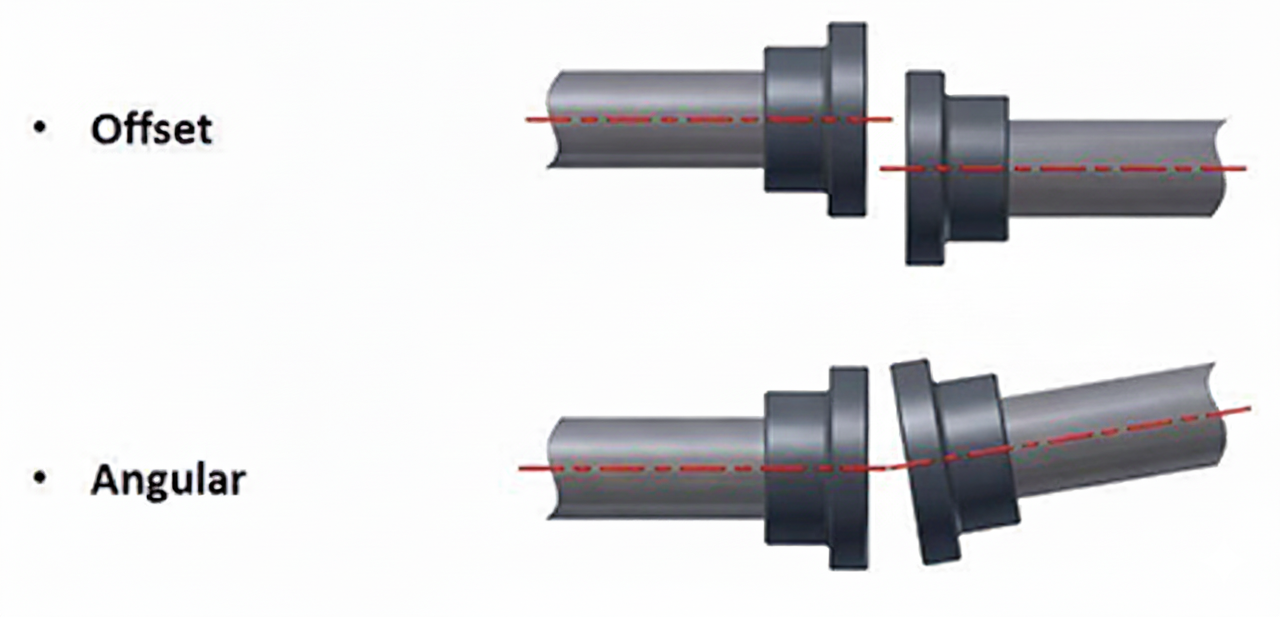 Combined misalignment diagram