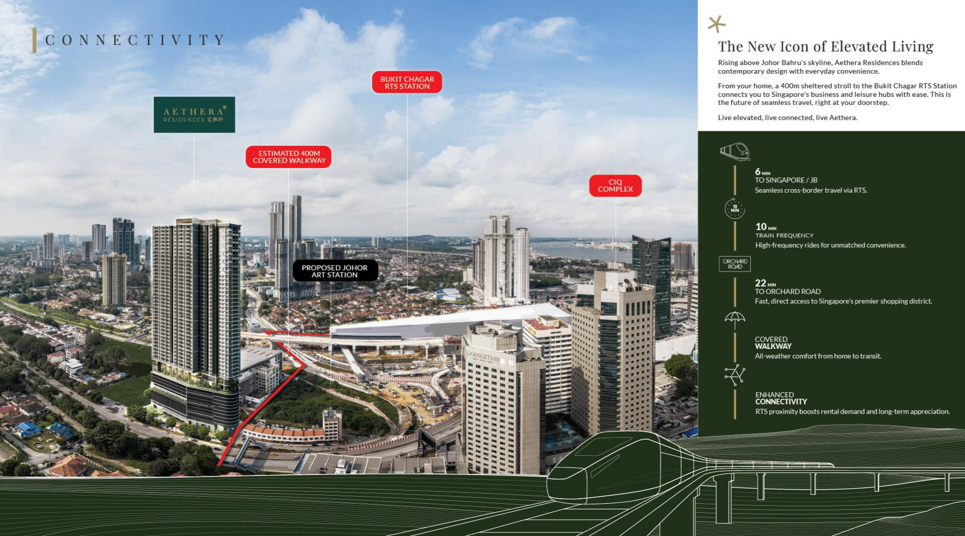 Aethera Residences RTS 交通连接图