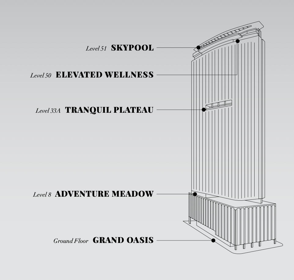 Eaton Residences KLCC项目组成，展示632个单位，分为8种单位类型