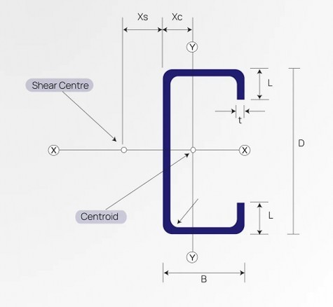 TH C-Purlin Sectional Profile