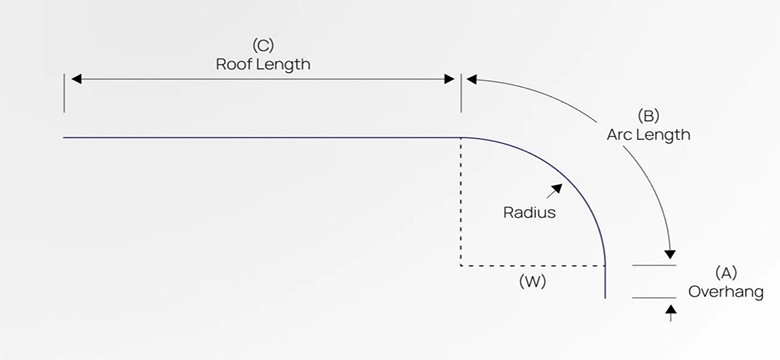 TH Crimp Curve sectional profile